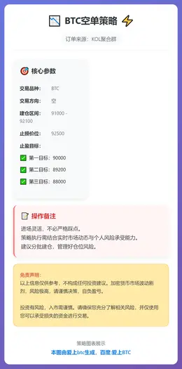 2026-01-09 10:52:22 BTC空单策略