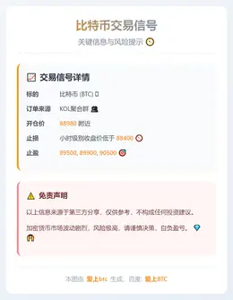 2026-01-09 11:02:49 比特币交易信号
