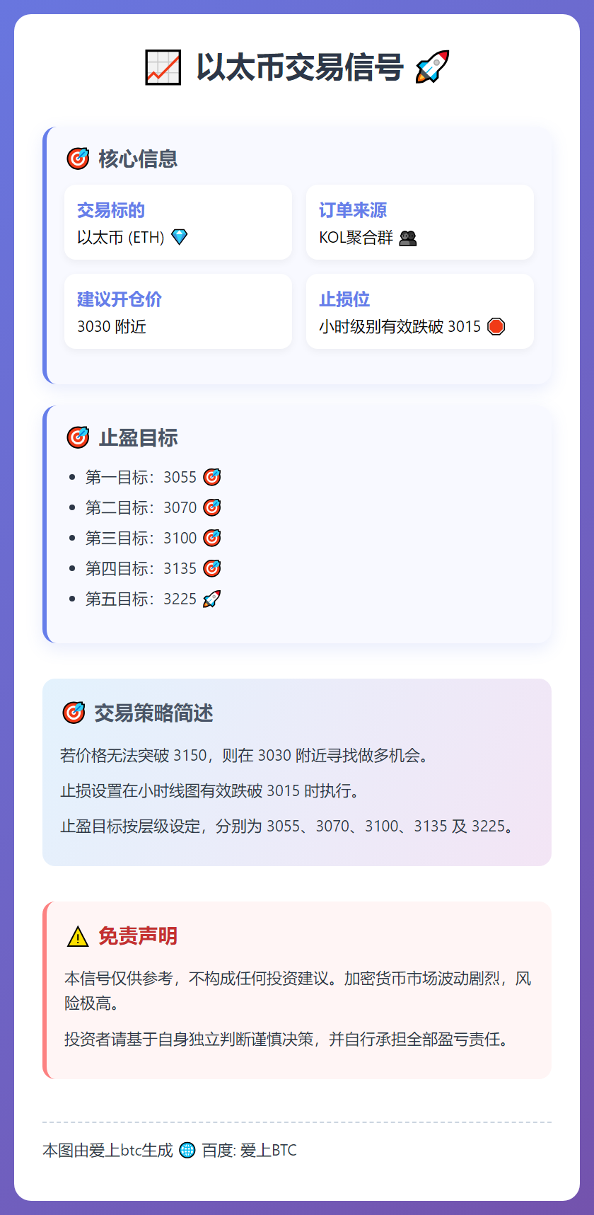 2026-01-09 11:04:08 以太币交易信号
