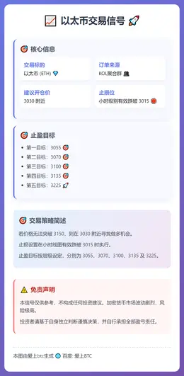 2026-01-09 11:04:08 以太币交易信号