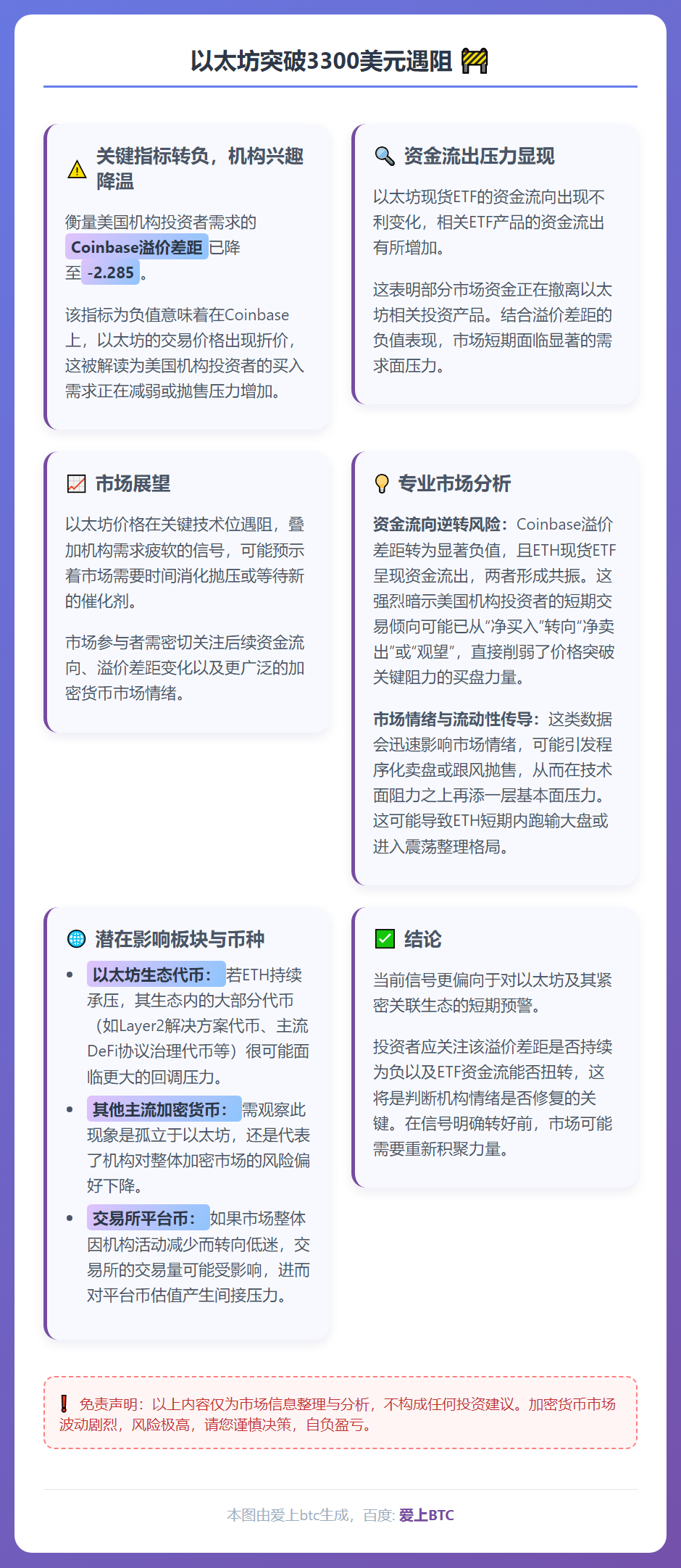 以太坊突破3300美元遇阻