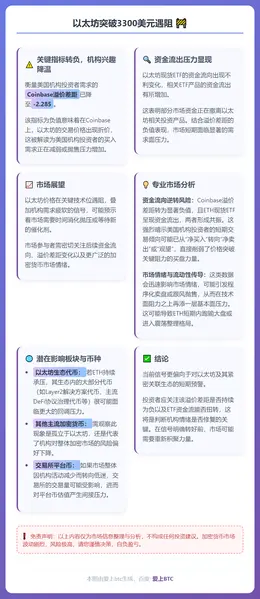 以太坊突破3300美元遇阻