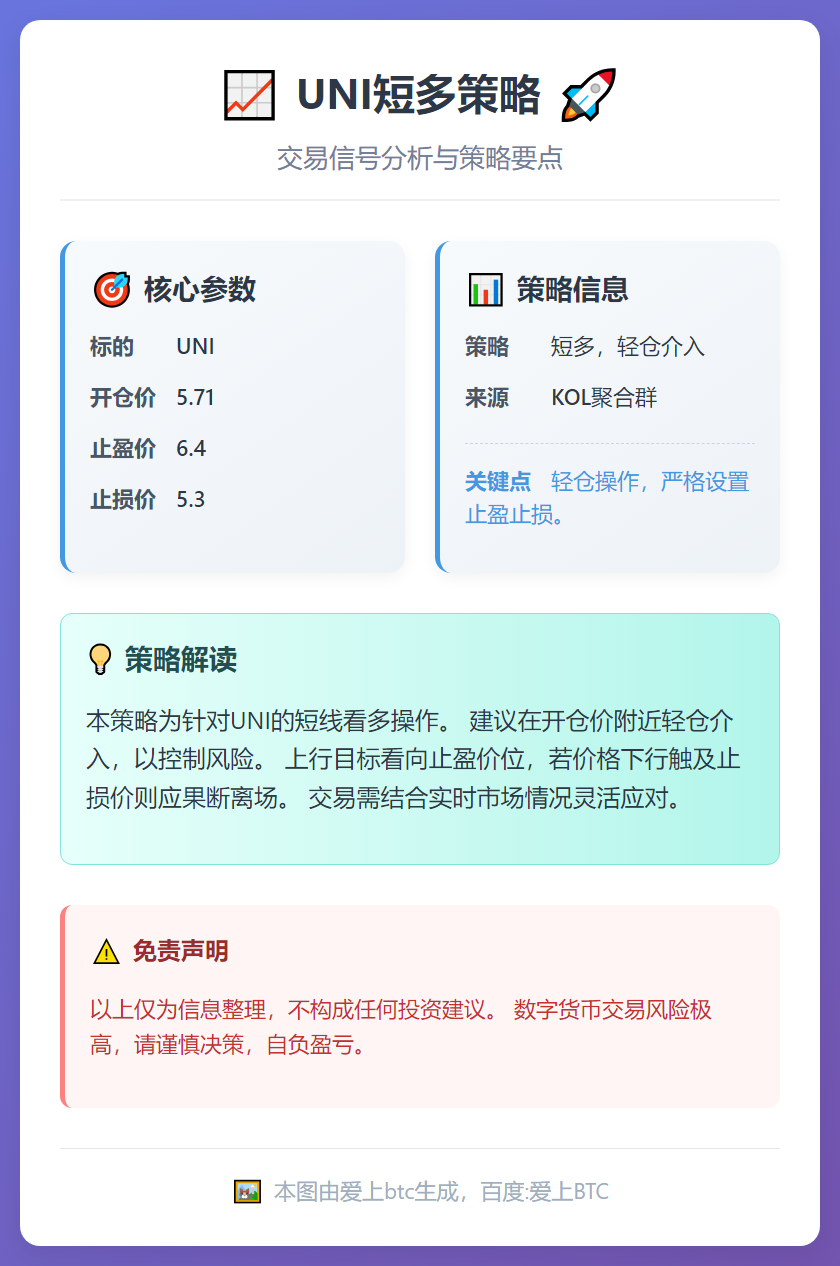 UNI短多策略