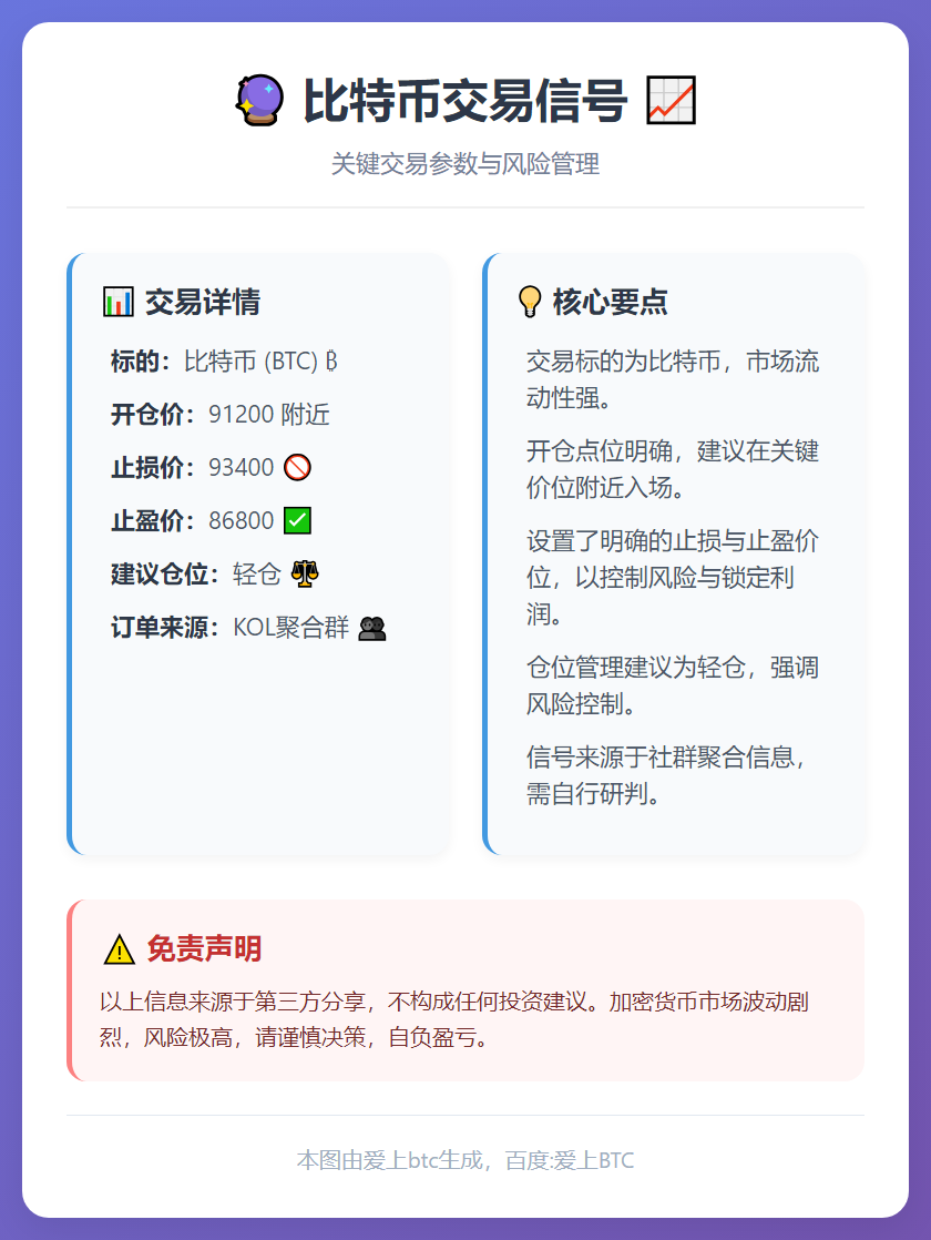比特币交易信号
