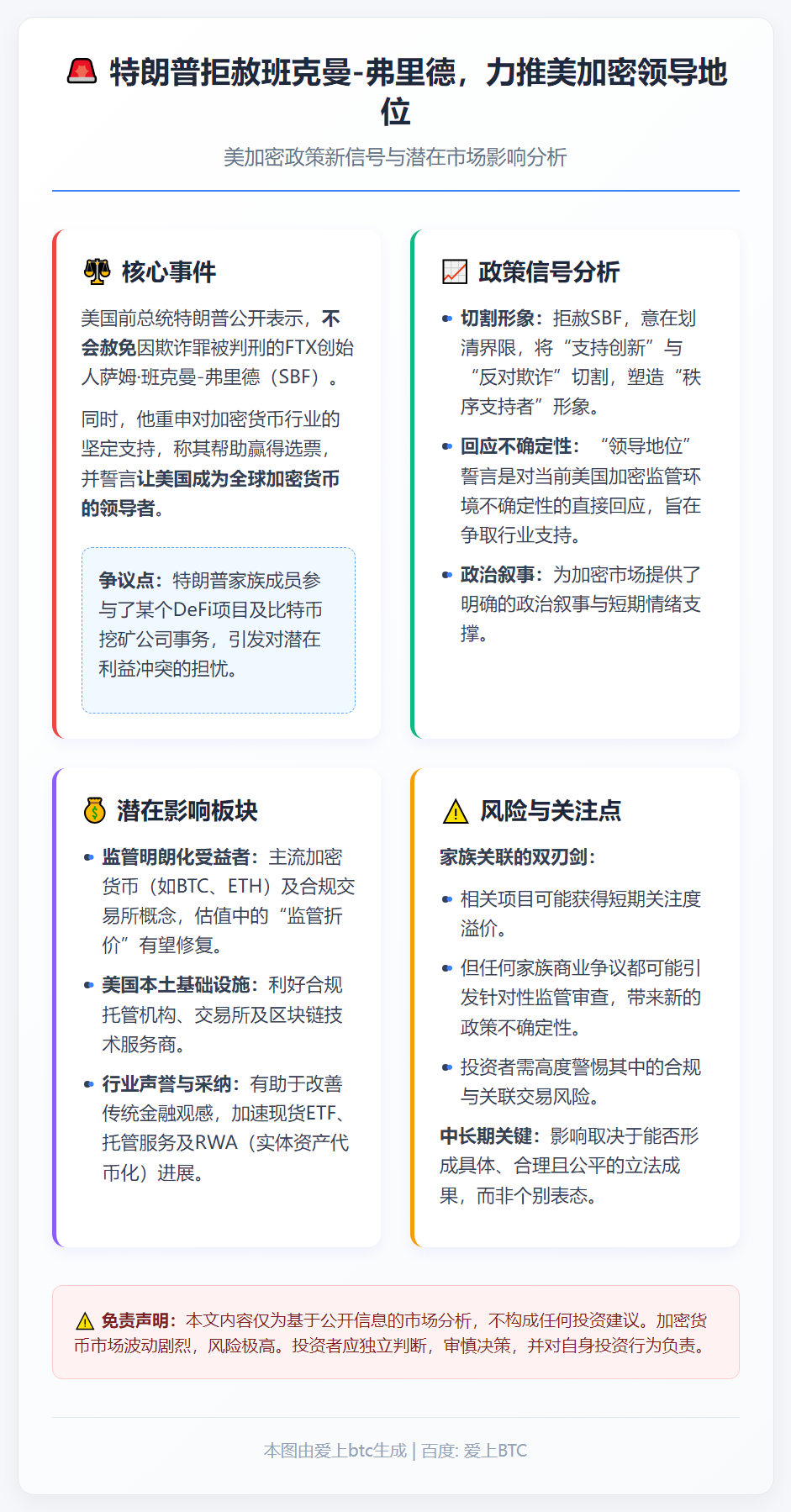 特朗普拒赦班克曼-弗里德，力推美加密领导地位