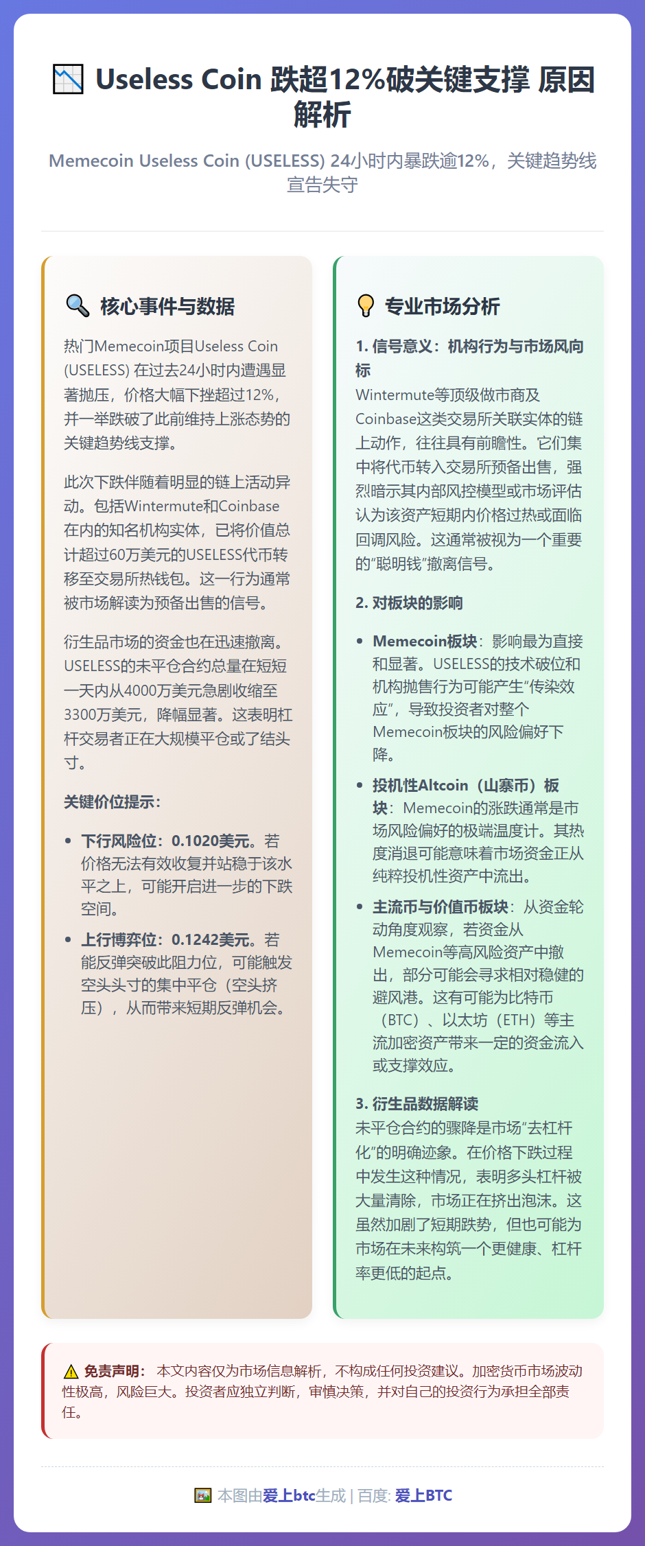 Useless Coin 跌超12%破关键支撑 原因解析