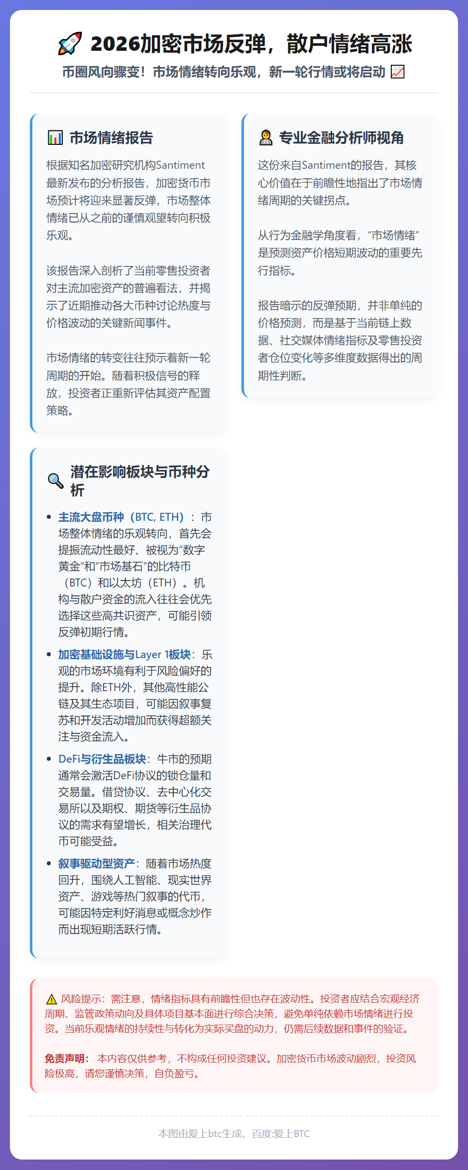 2026加密市场反弹，散户情绪高涨