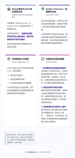 AlloyX携手Amber举办香港沙龙：探索数字财富与链上基
