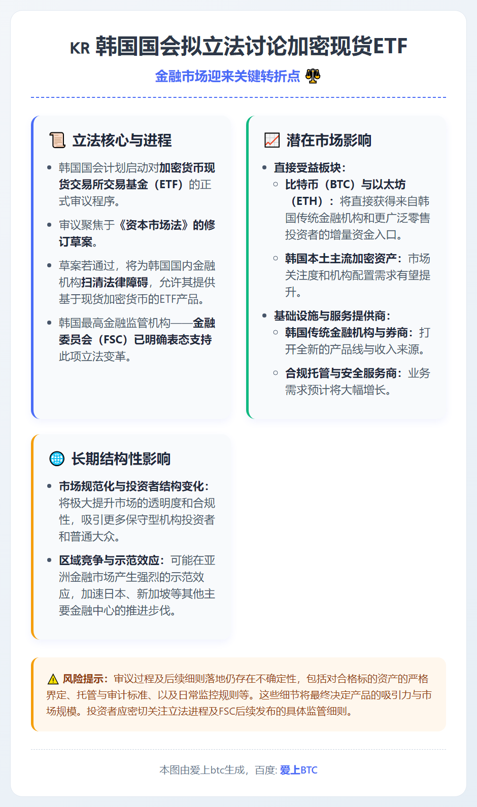 韩国国会拟立法讨论加密现货ETF