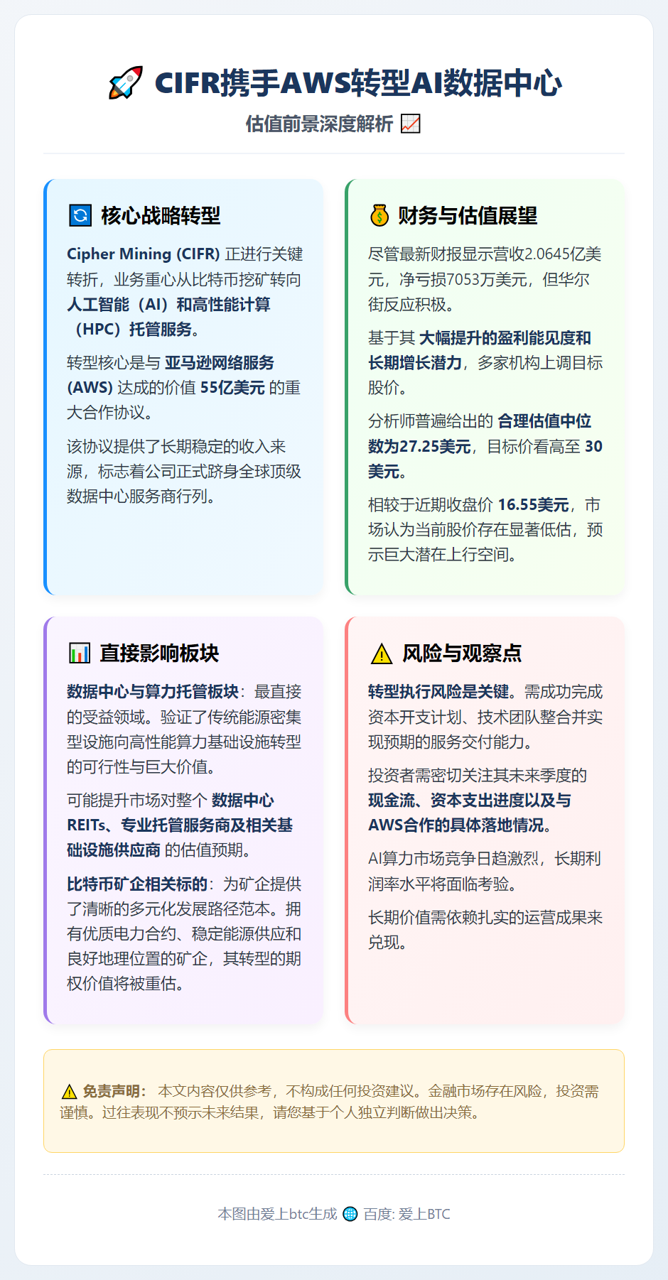 CIFR携手AWS转型AI数据中心，估值前景几何？