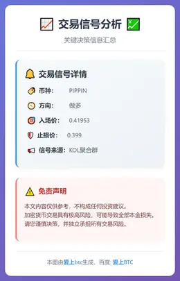 2026-01-09 16:25:33 做多PIPPIN 0.41953止损0.399