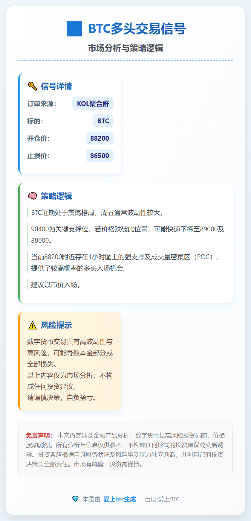 BTC多头交易信号