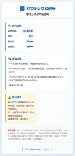 2026-01-09 17:11:05 BTC多头交易信号