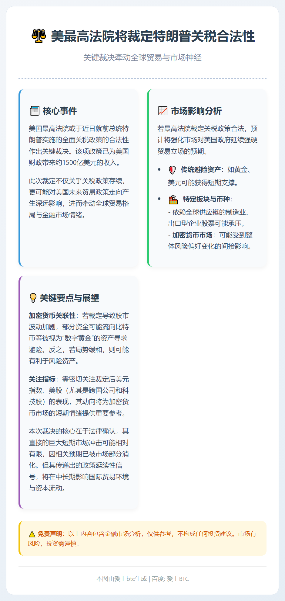 美最高法院将裁定特朗普关税合法性