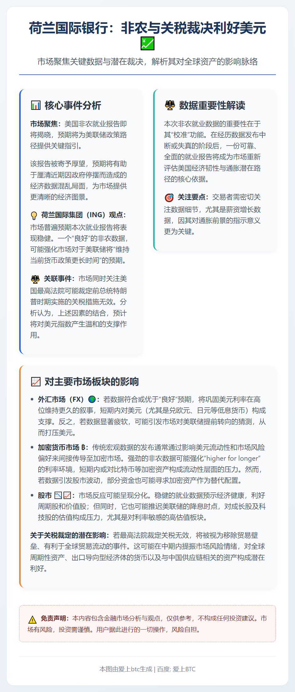 荷兰国际银行：非农与关税裁决利好美元
