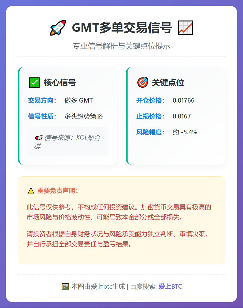 GMT多单交易信号
