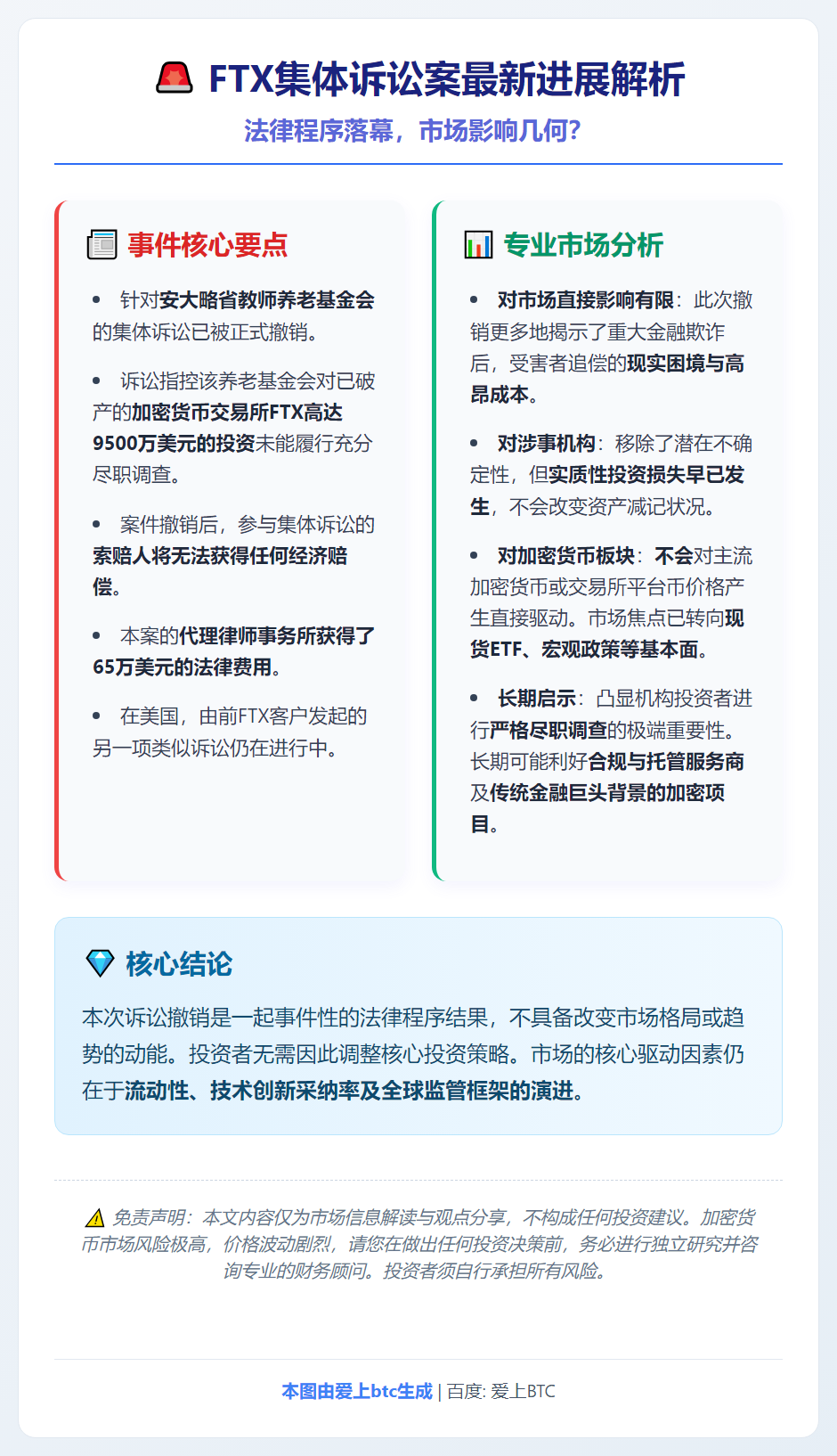 FTX集体诉讼撤诉 律师费65万索赔人未获赔