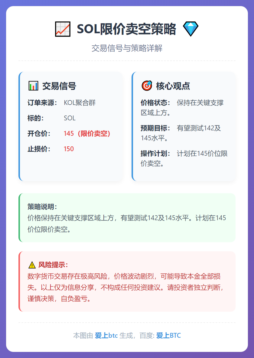 SOL限价卖空策略