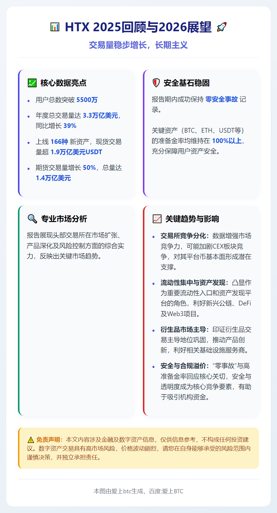 HTX 2025回顾与2026展望：交易量稳步增长，长期主义
