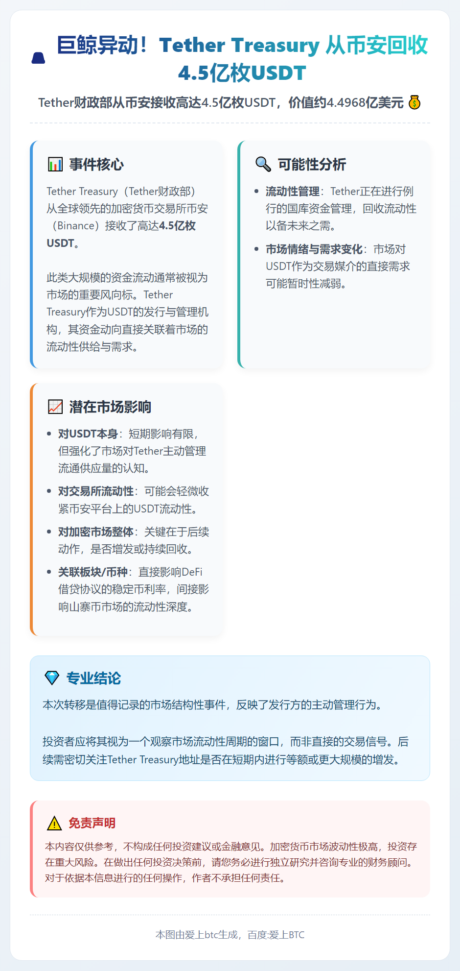 币安转移4.5亿USDT至Tether国库