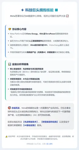 Meta与三企签核能供电协议