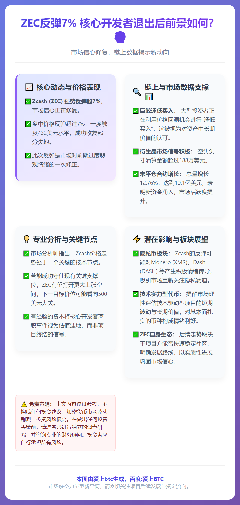 ZEC反弹7% 核心开发者退出后前景如何？