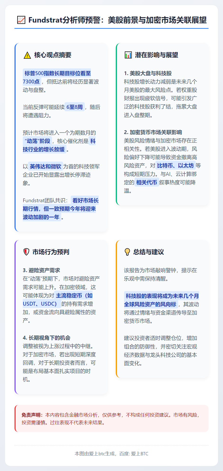 Tom Lee分析师：美股反弹料持续六至八周后遇阻