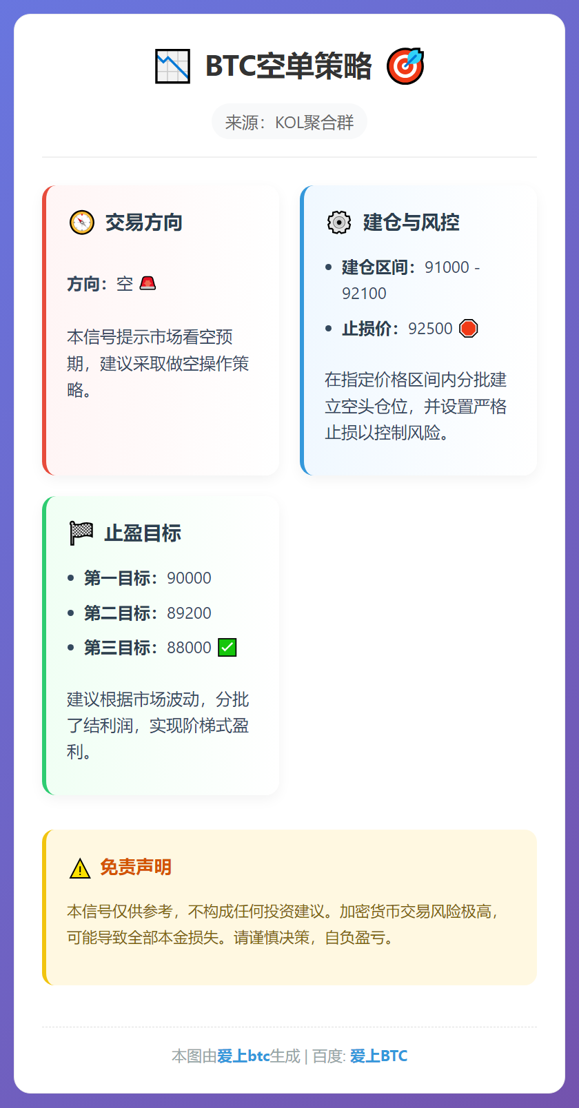 BTC空单策略