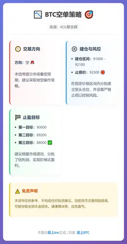 2026-01-09 19:38:18 BTC空单策略