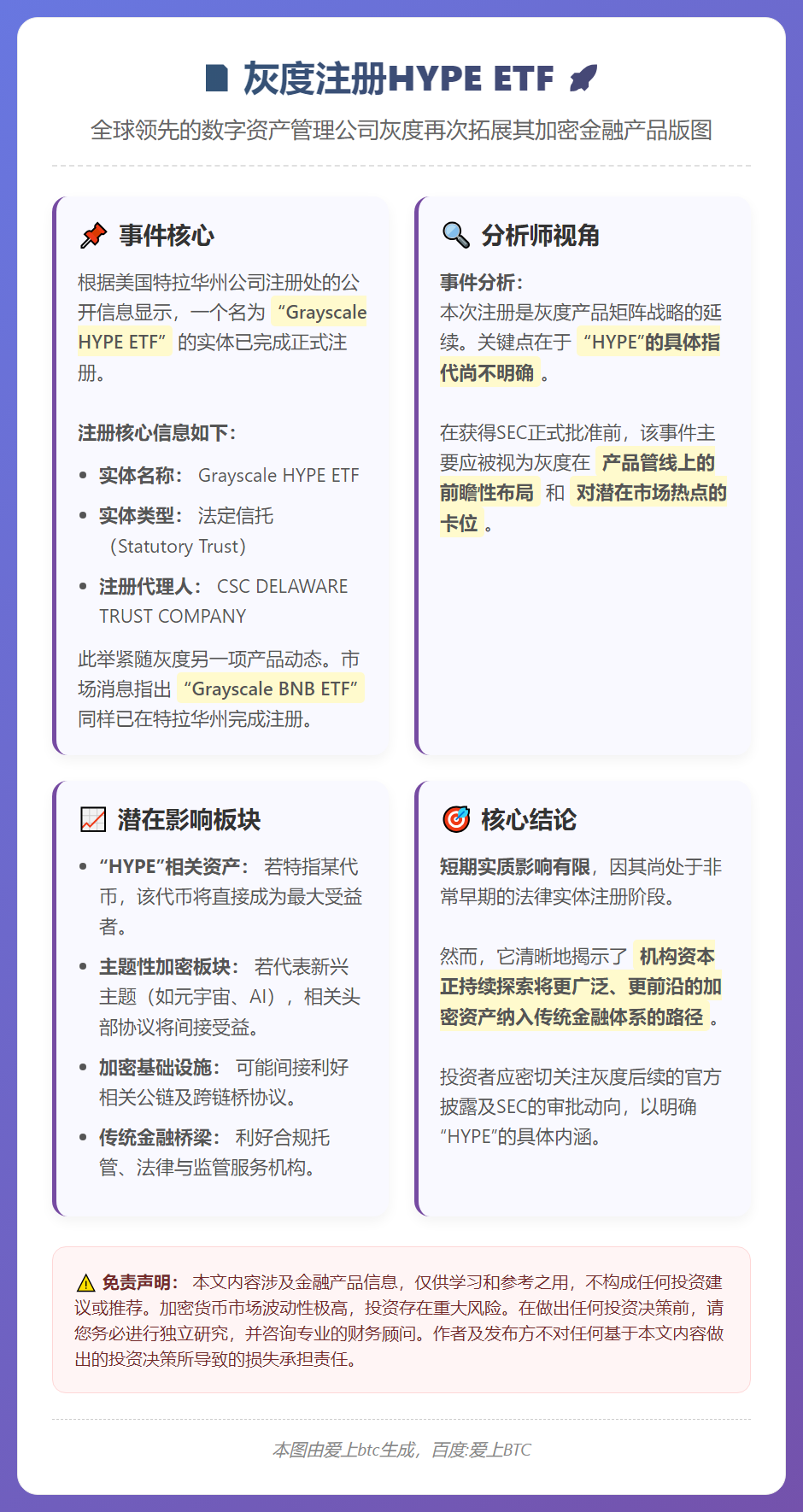 灰度注册HYPE ETF