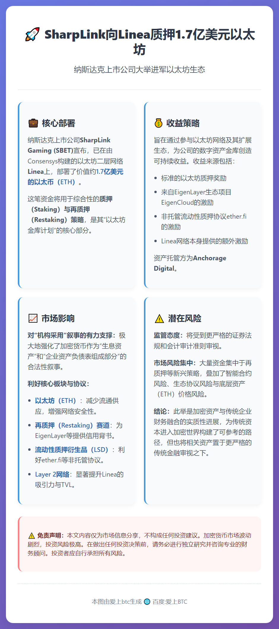 SharpLink向Linea质押1.7亿美元以太坊