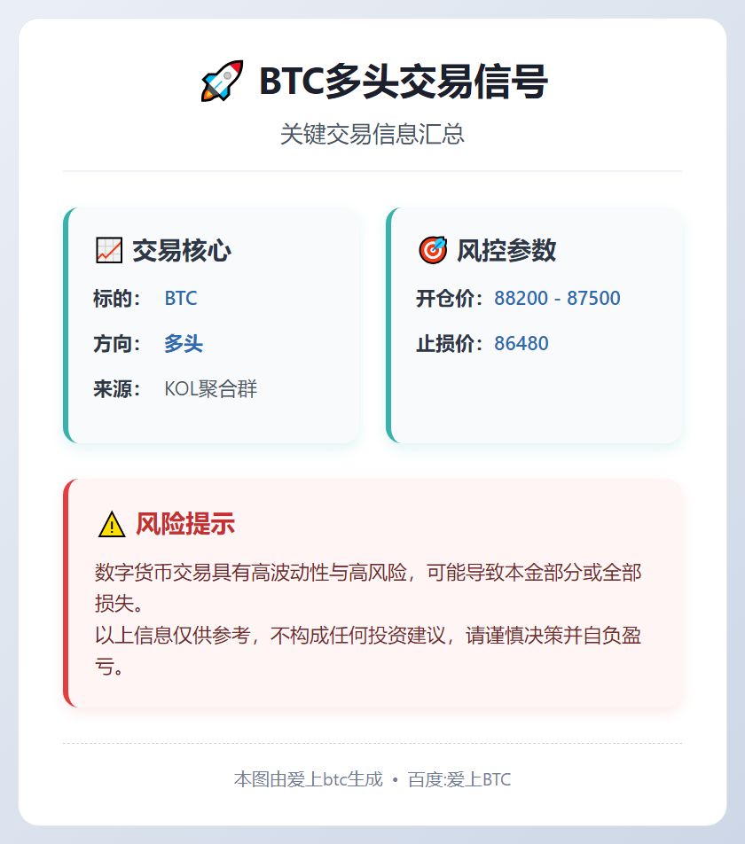 BTC多头交易信号