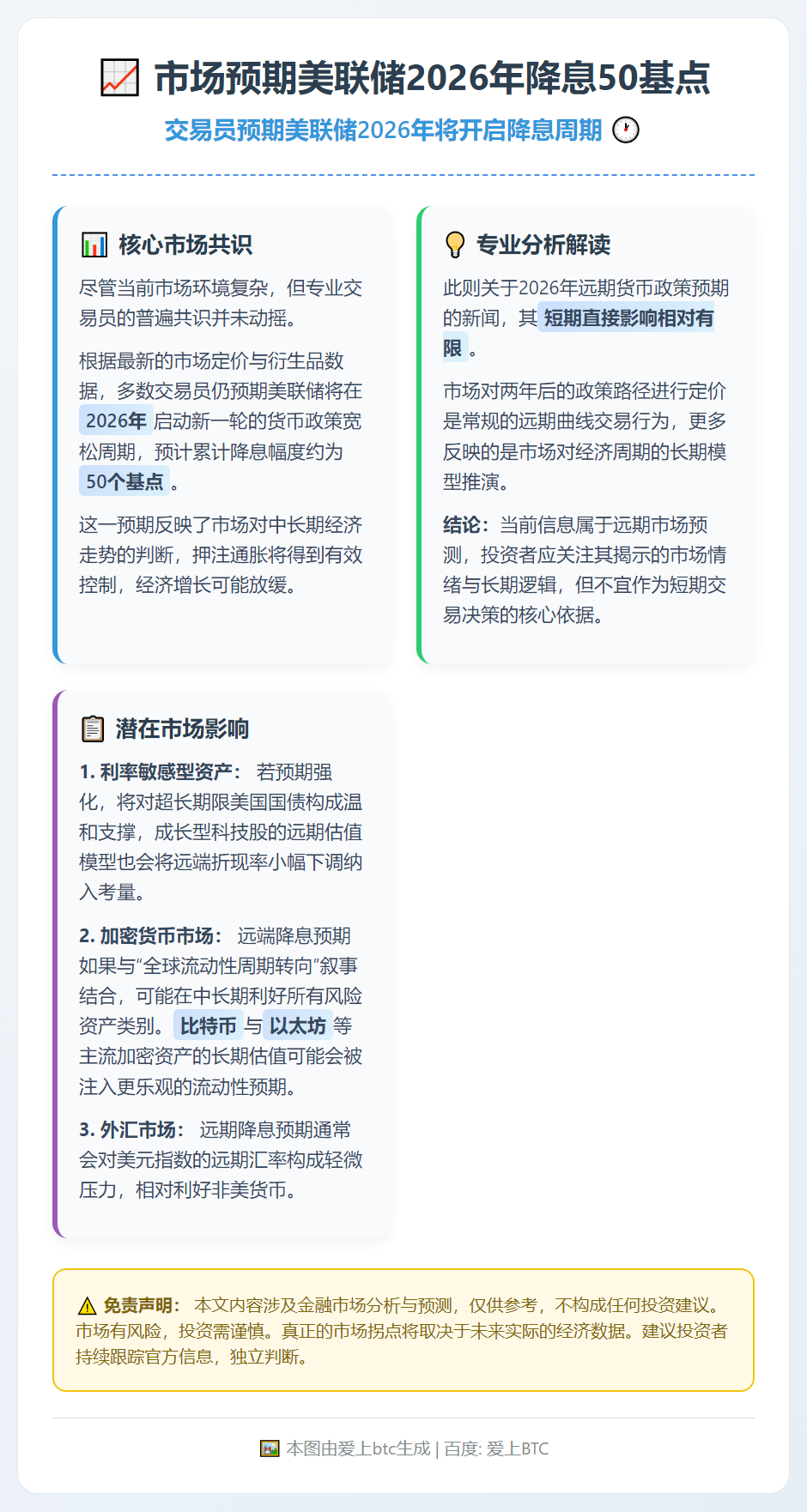 市场预期美联储2026年降息50基点