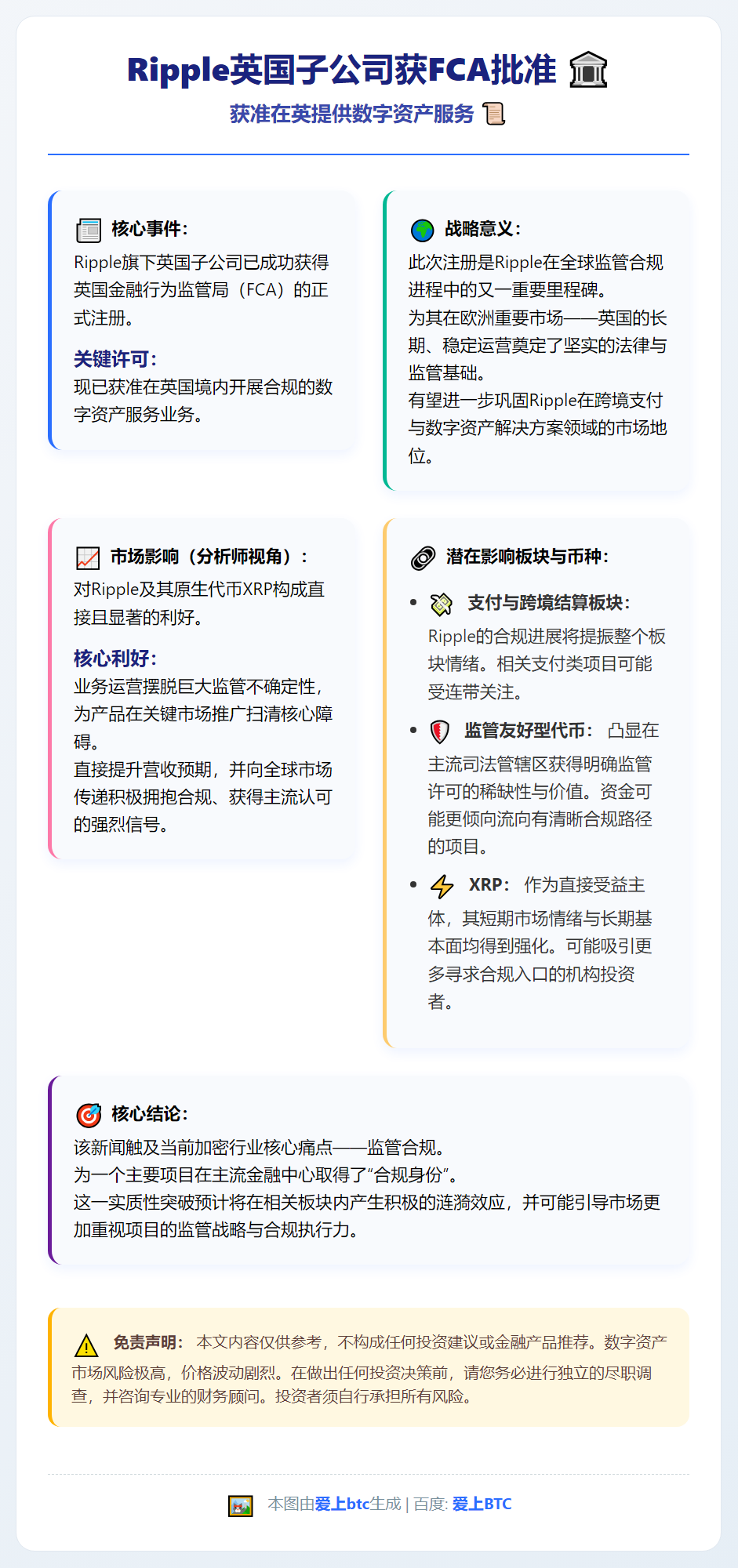 Ripple英国子公司获FCA批准