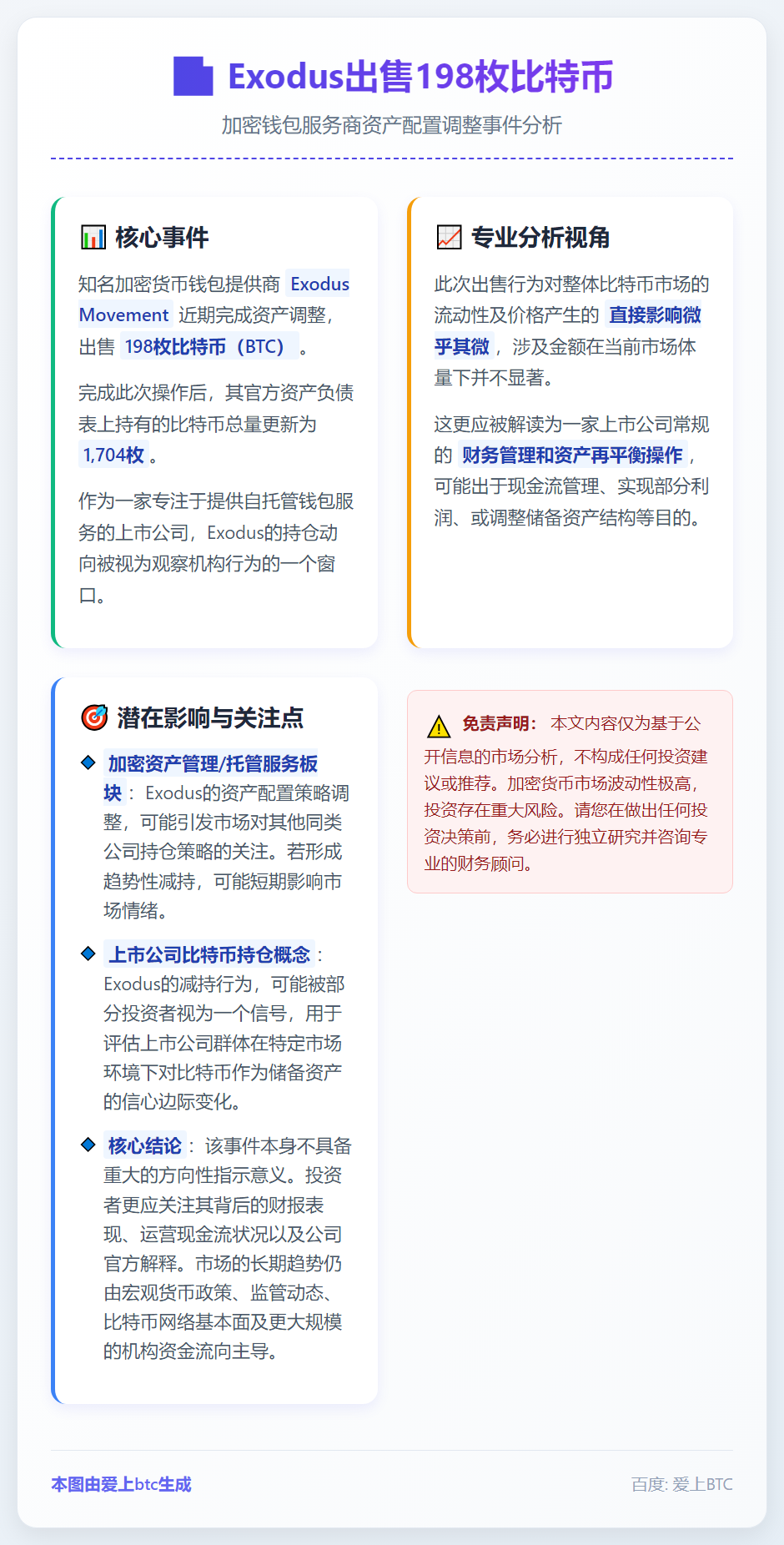 Exodus出售198枚比特币