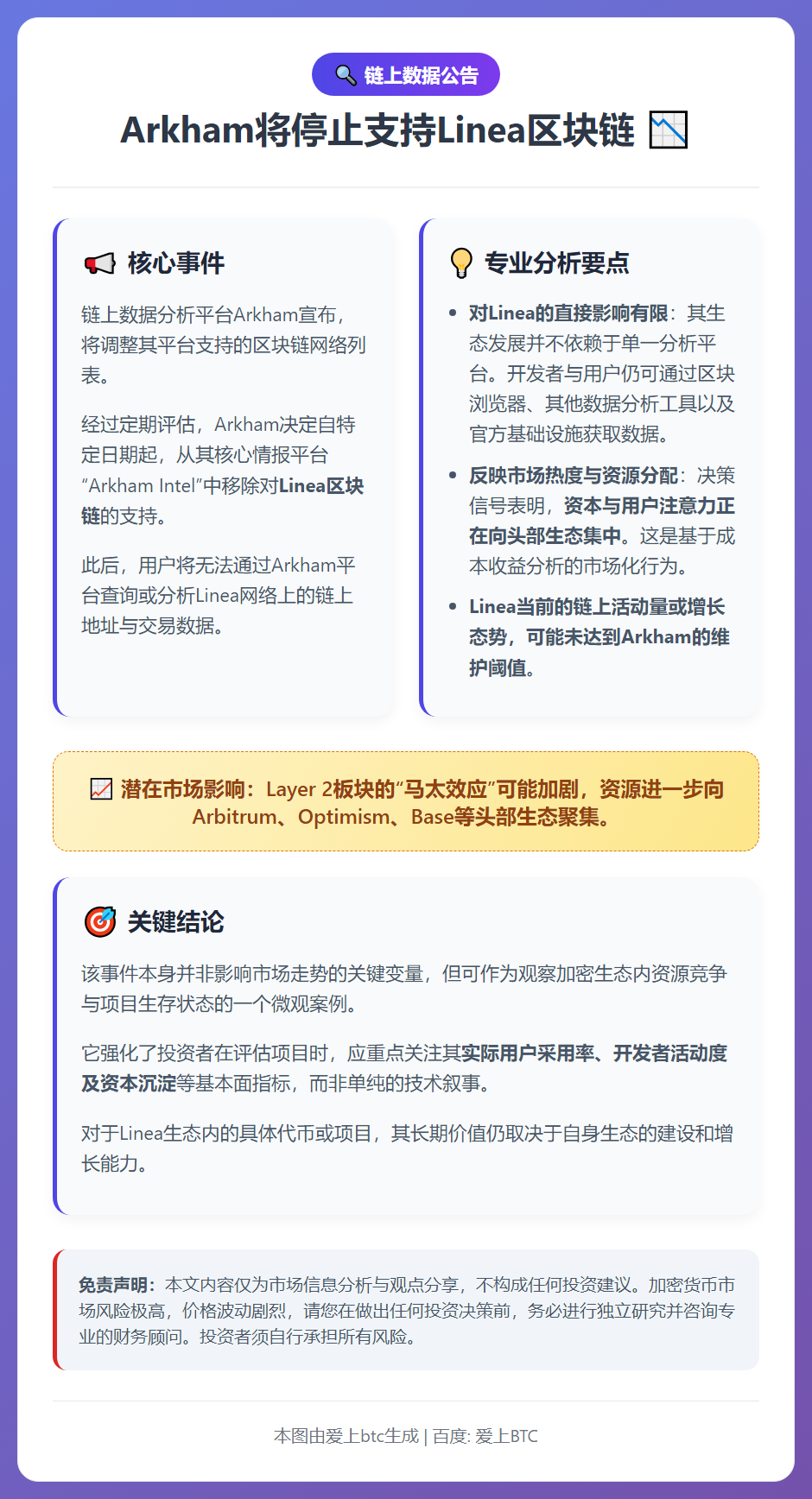 Arkham将停止支持Linea区块链