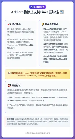 Arkham将停止支持Linea区块链