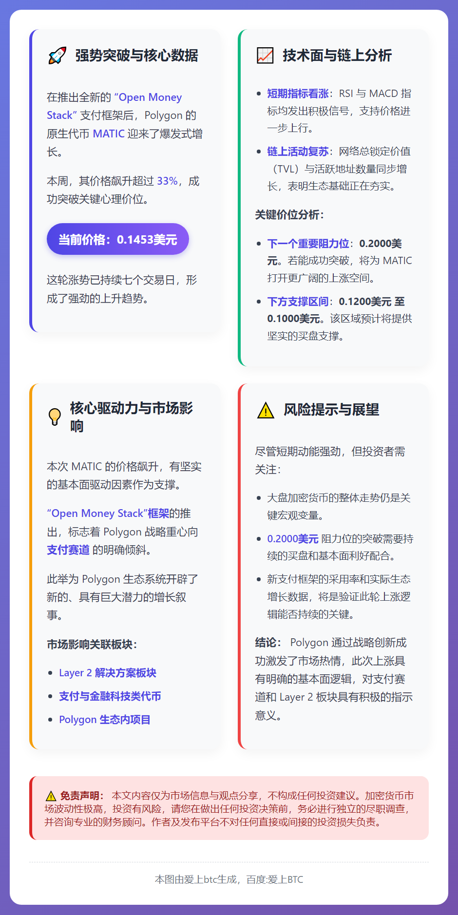 MATIC 2026年初涨33%：更大涨势将至？