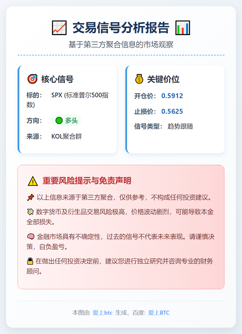 SPX多头交易信号