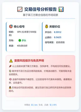2026-01-09 23:13:03 SPX多头交易信号