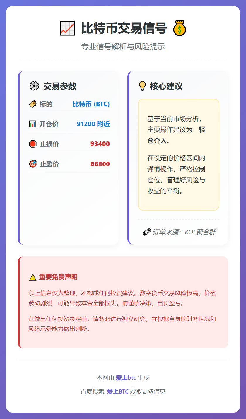 2026-01-09 23:14:01 比特币交易信号