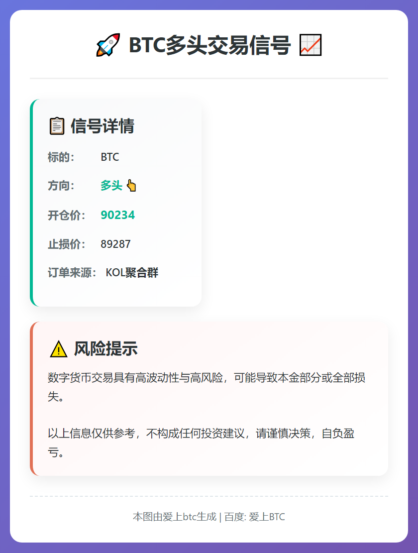 2026-01-09 23:16:54 BTC多头交易信号