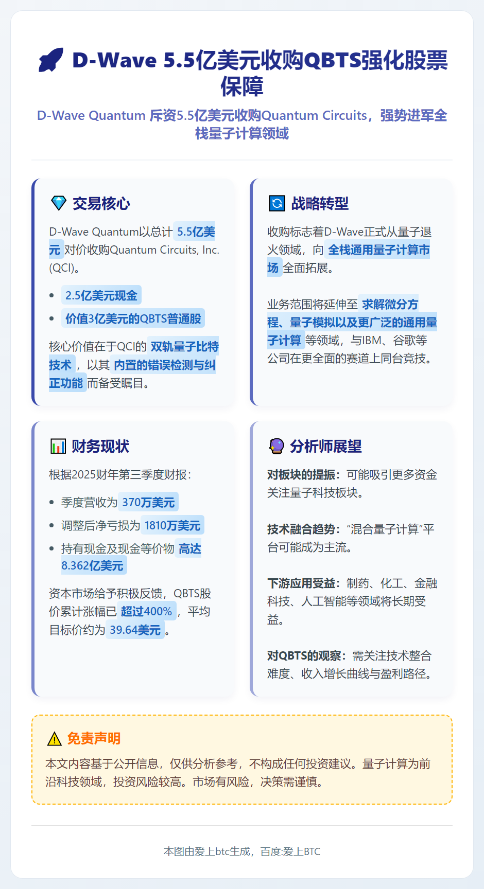 D-Wave 5.5亿美元收购QBTS强化股票保障