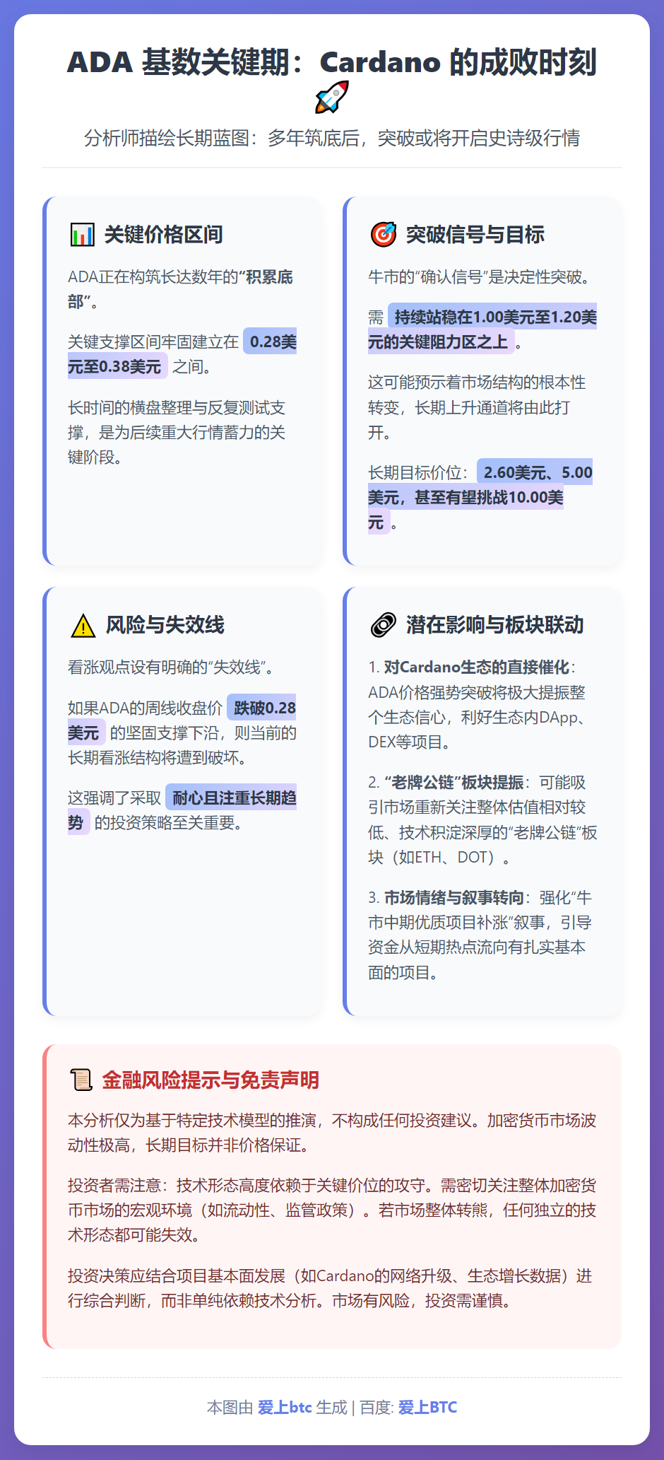 ADA 基数关键期：Cardano 的成败时刻