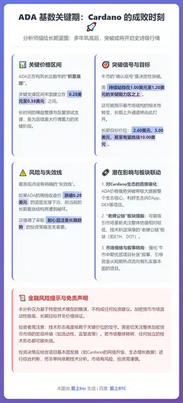 ADA 基数关键期：Cardano 的成败时刻