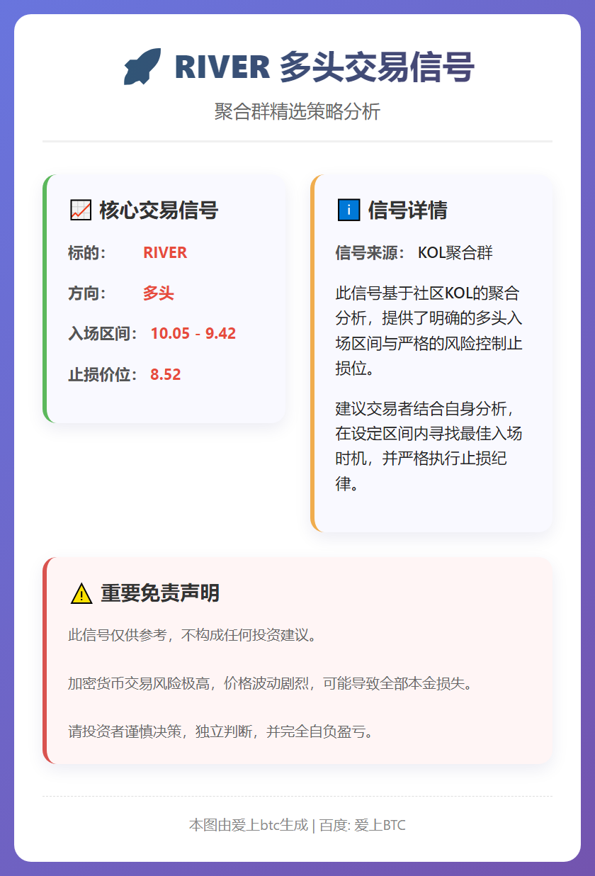 RIVER多头交易信号