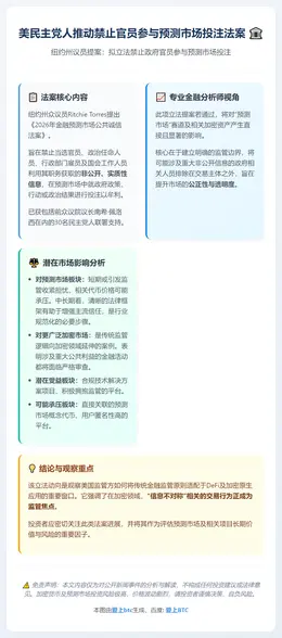 美民主党人推动禁止官员参与预测市场投注法案