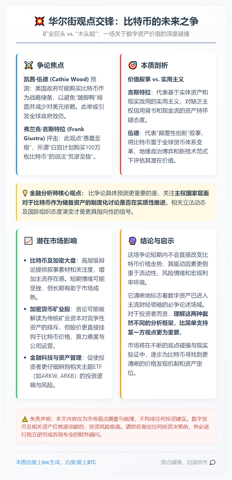 凯茜·伍德：买比特币最蠢理由