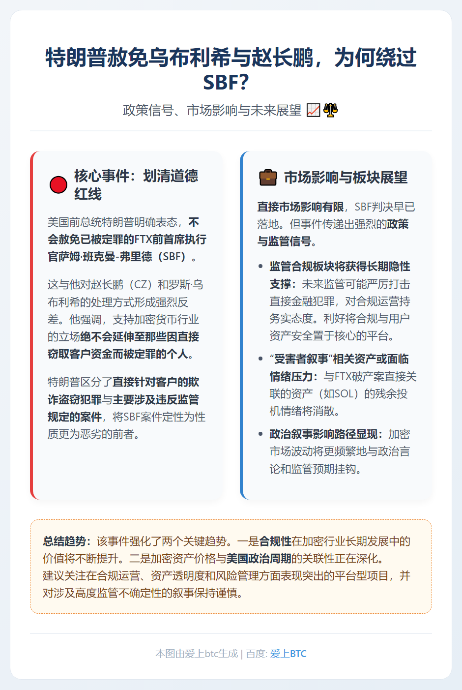 特朗普赦免乌布利希与赵长鹏，为何绕过SBF？