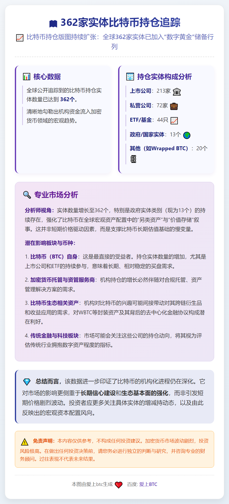 362家实体比特币持仓追踪